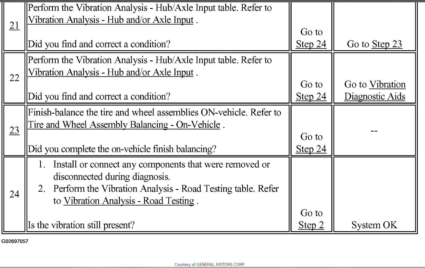 Car Shakes When Trying to Accelerate My Car When I Give It Gas,