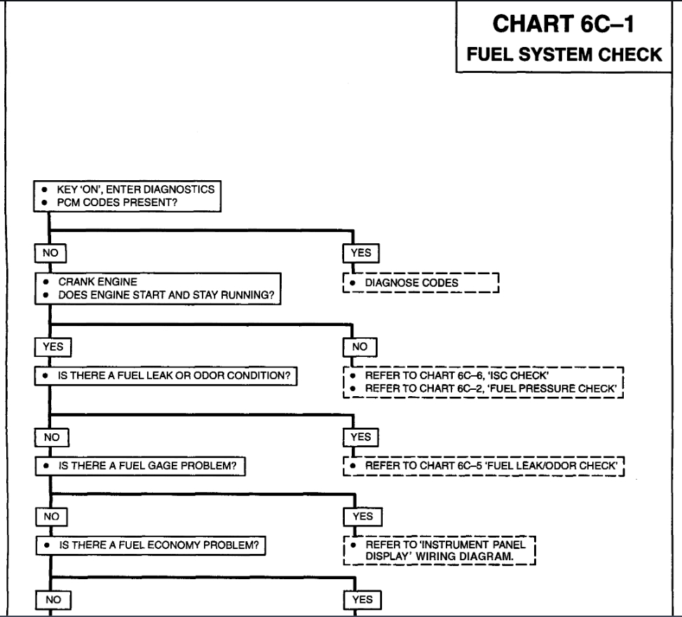Fuel Not Getting to Filter After Replacing Fuel Pump