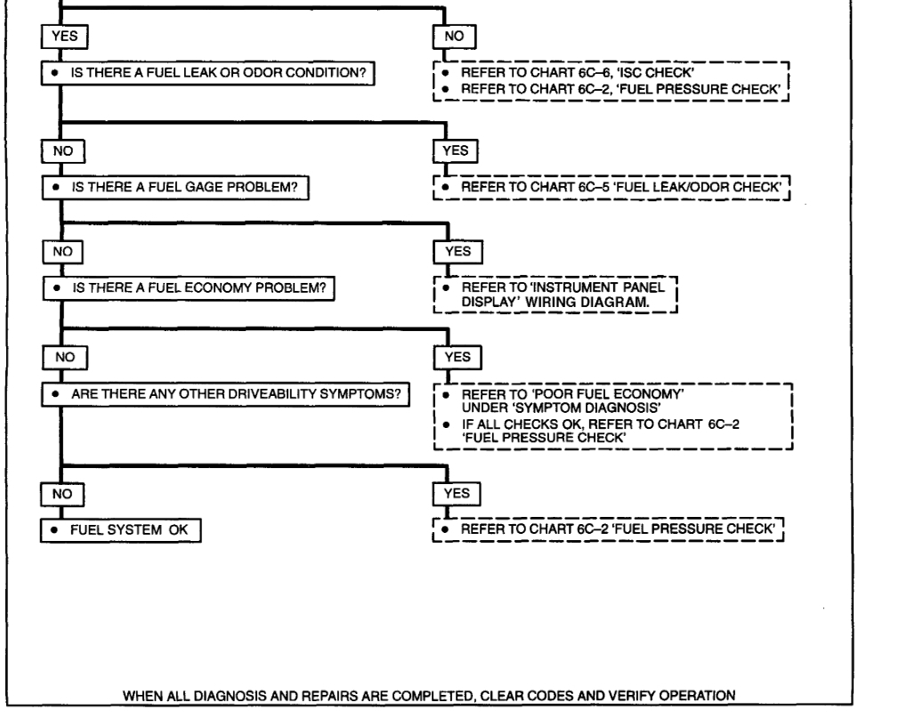 Fuel Not Getting to Filter After Replacing Fuel Pump