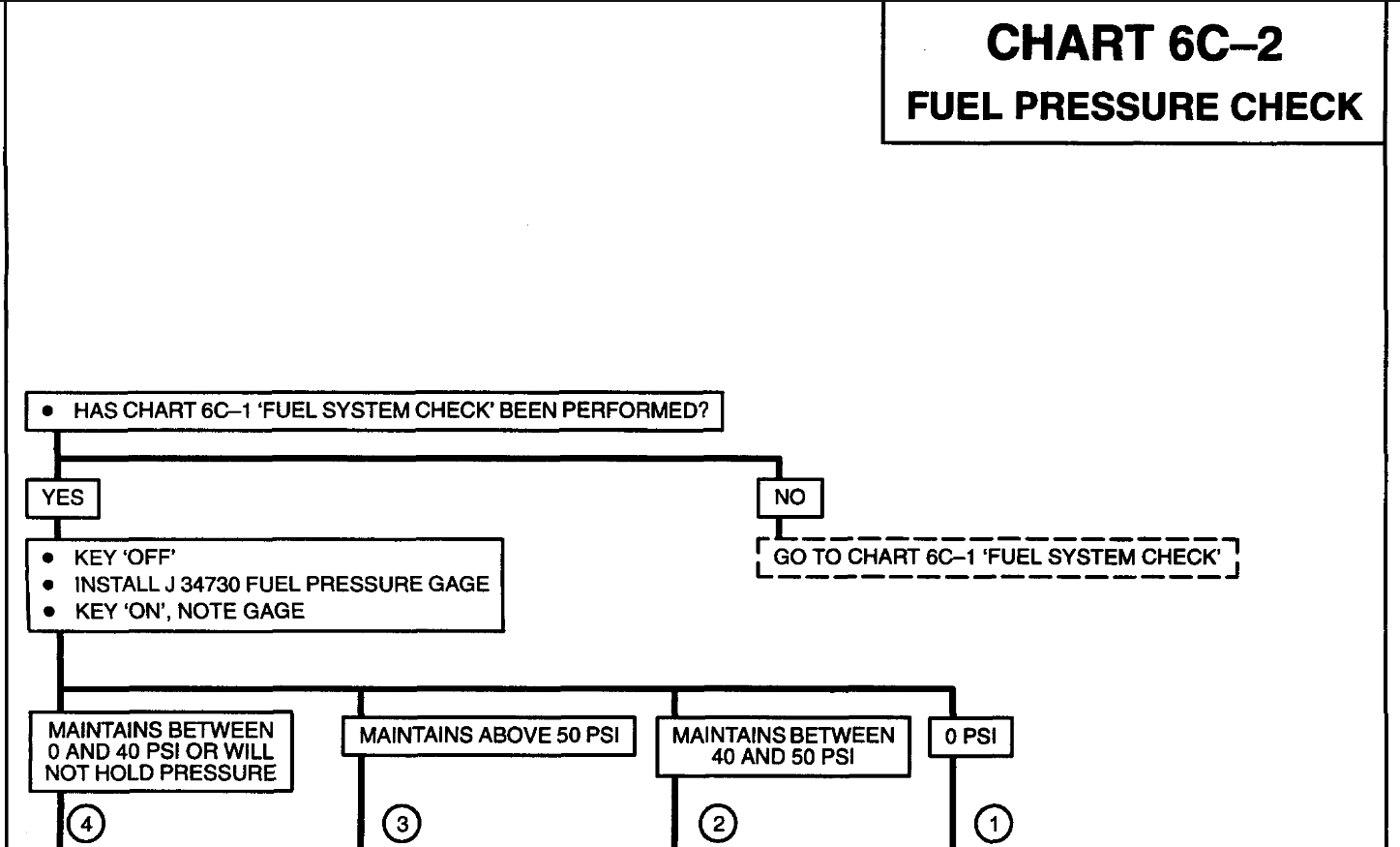 Fuel Not Getting to Filter After Replacing Fuel Pump