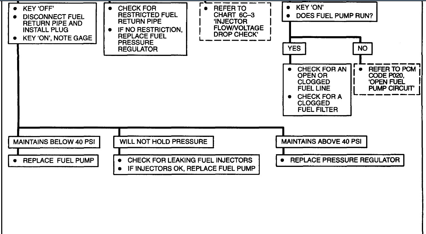 Fuel Not Getting to Filter After Replacing Fuel Pump