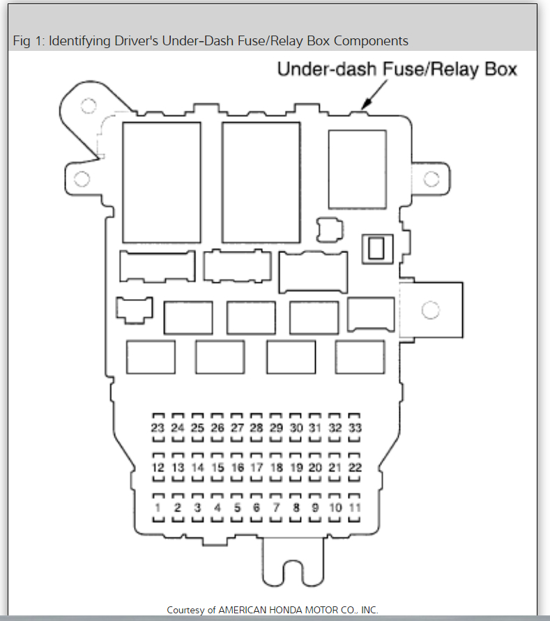 Instrument Gauges Not Working Except Fuel Gauge