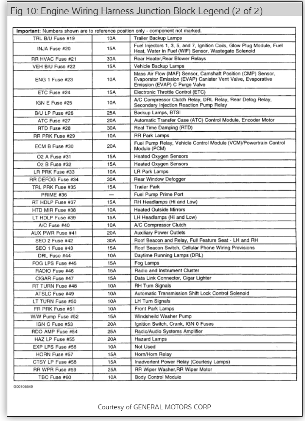 Headlight Relay Where Is the Headlight Relay Located, I Only Get