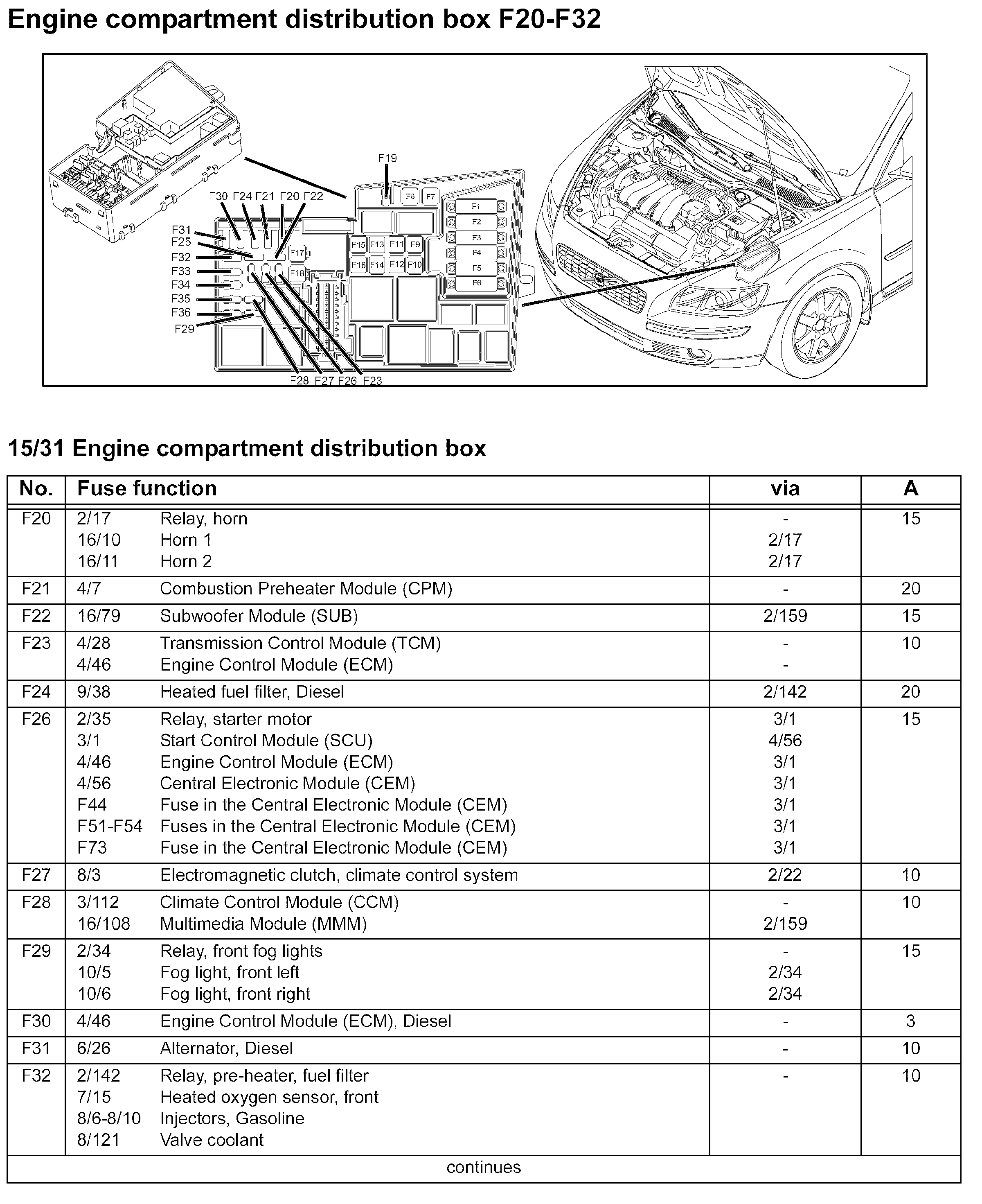 Why Is My Car Not Starting At All Why Is My Car Air Conditioning Not