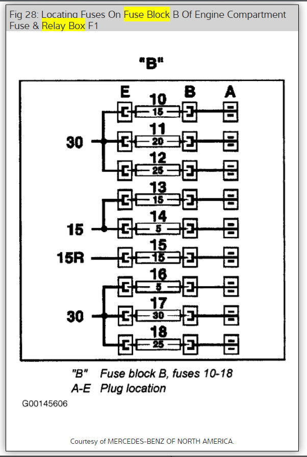 Fuel Pump Relay Location Where Is the Fuel Pump Relay Located and...