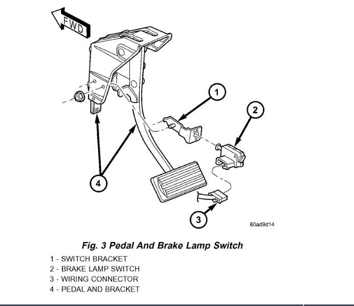 Brake Lights Not Working I Just Bought My Van Two Weeks Ago. the