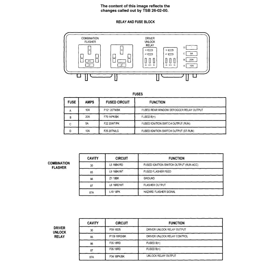 Replacing Turn Signal Flasher 1999 Dodge Durango Turn Signal