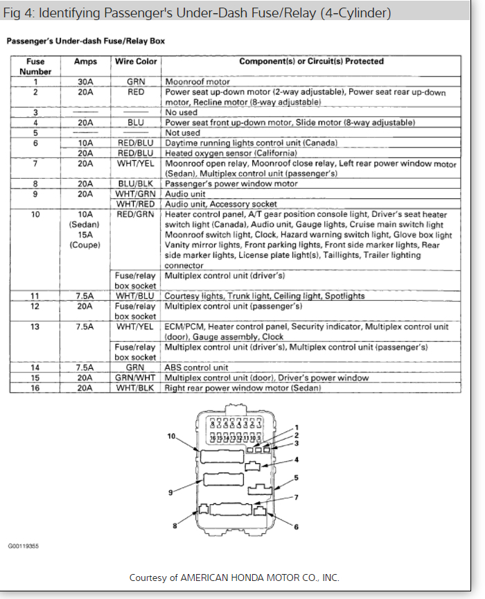 AC Control Panel Not Working Today When I Tried to Turn on the