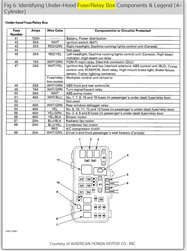 AC Control Panel Not Working Today When I Tried to Turn on the