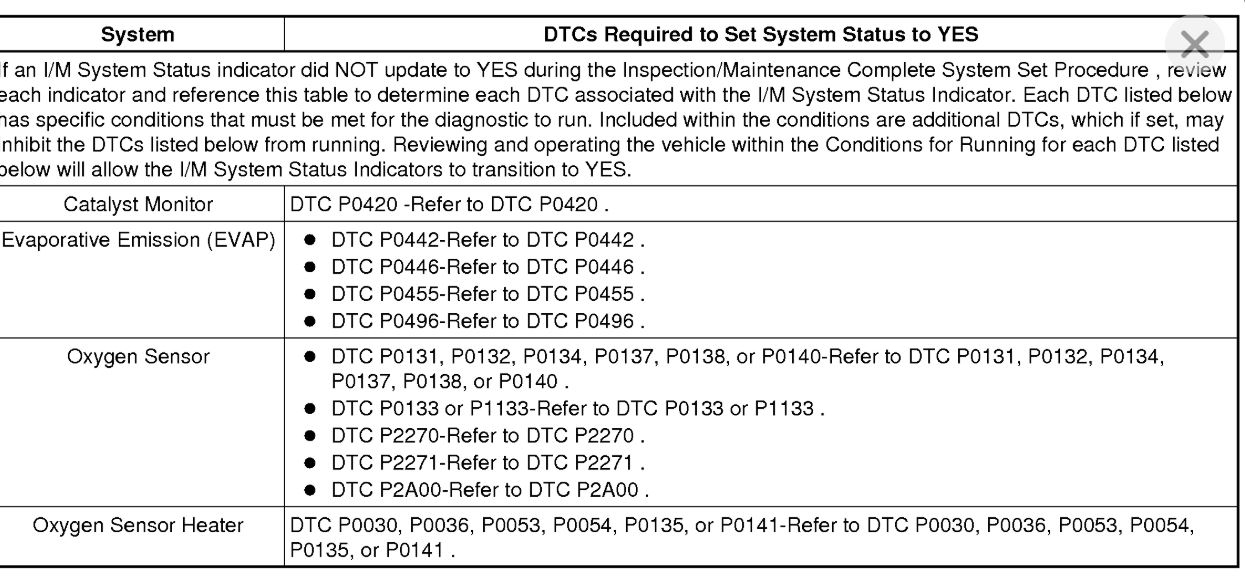 Failed Emissions O2 Sensor Says 'not Ready'.