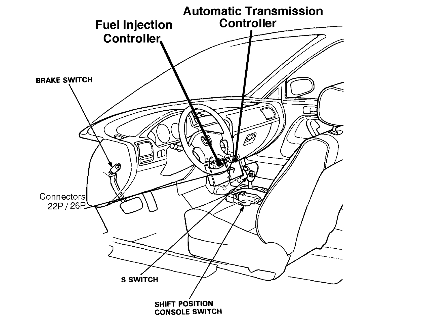 Honda accord immobilizer light flashing