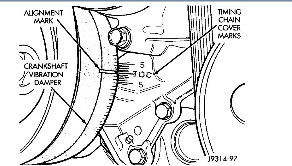 Distributor Replacement How Do You Change the Distributor on