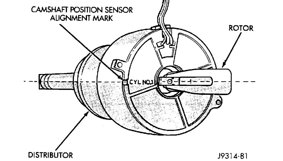 Distributor Replacement How Do You Change the Distributor on