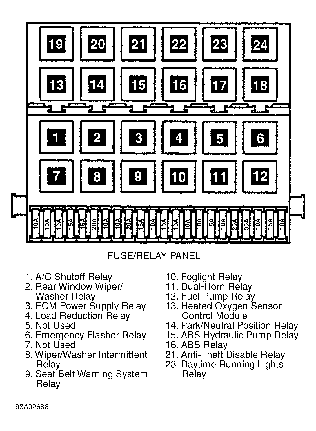 Mk3 Fuse Box - Wiring Diagram