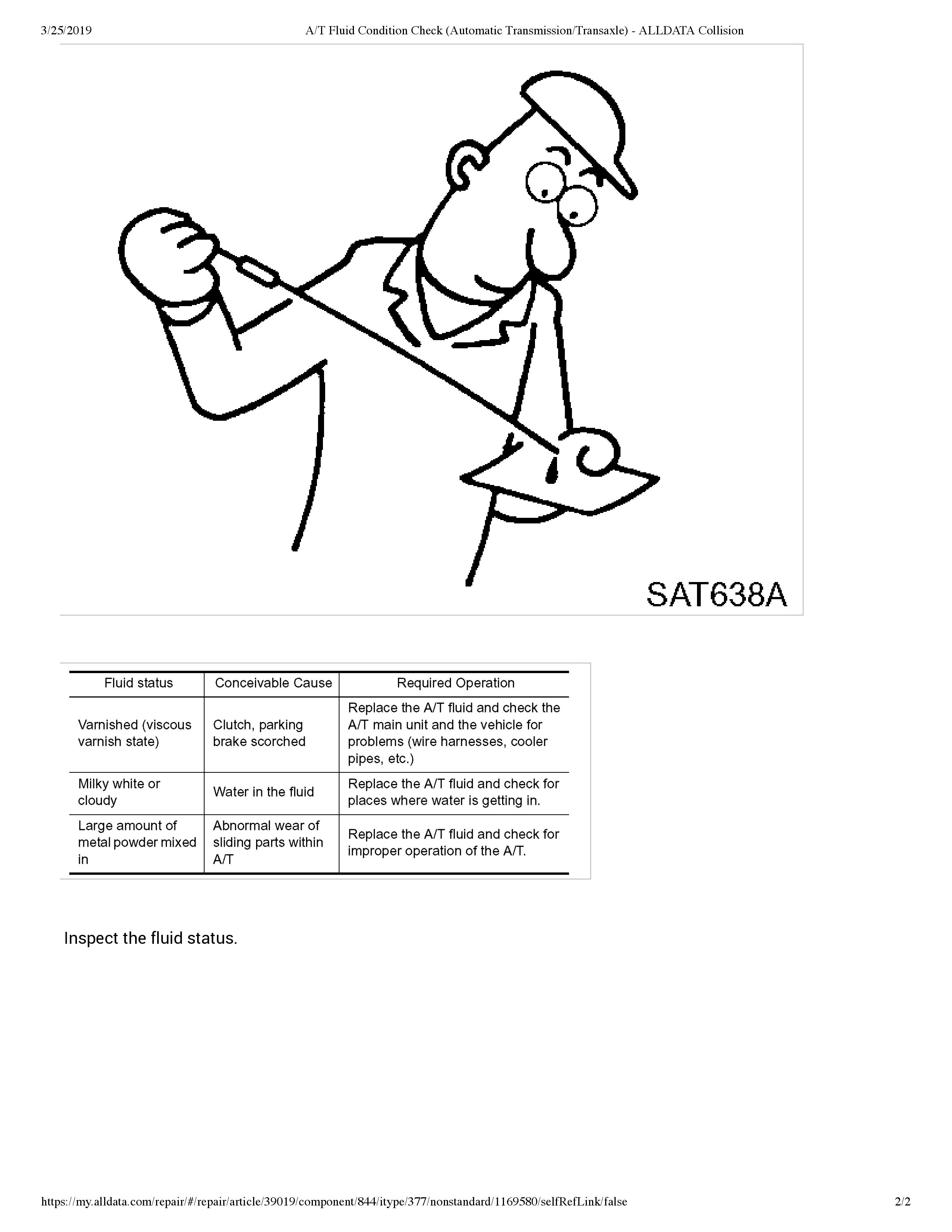 Intermittent Transmission Slipping When Accelerating From a Stop
