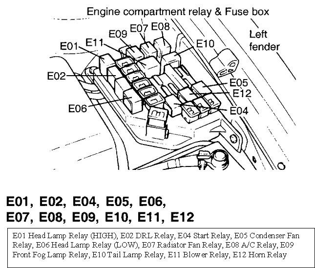 Fuses/relay Location I Had a Diagnostic Test Done at AutoZone and...