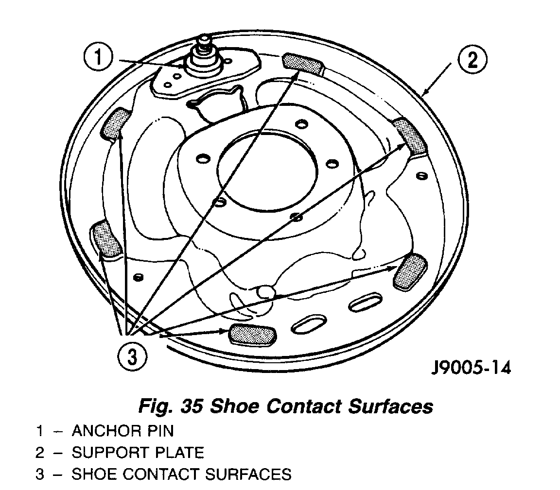 Rear Brakes Making Noise I Replaced the Rear Drum Brakes for the