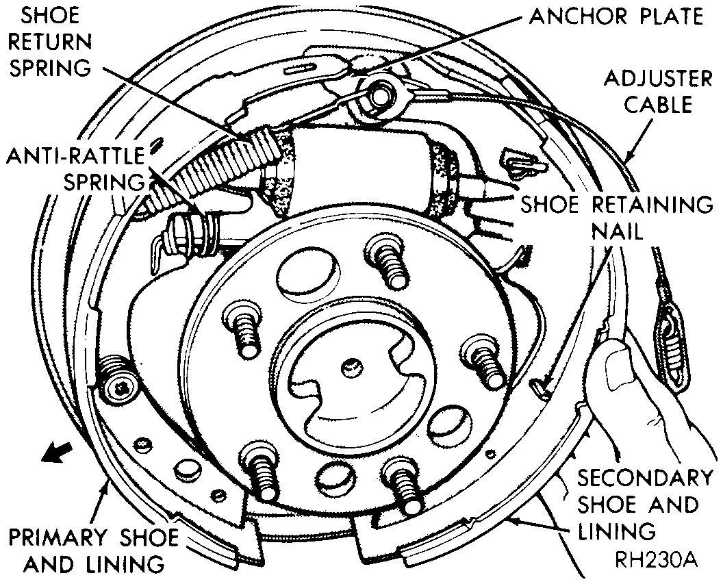 Rear Brakes Making Noise I Replaced the Rear Drum Brakes for the