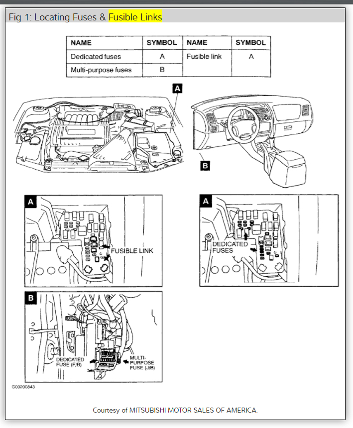 Fuse Box Having a Hard Time: Where Is the Fuse Box Located in My ...