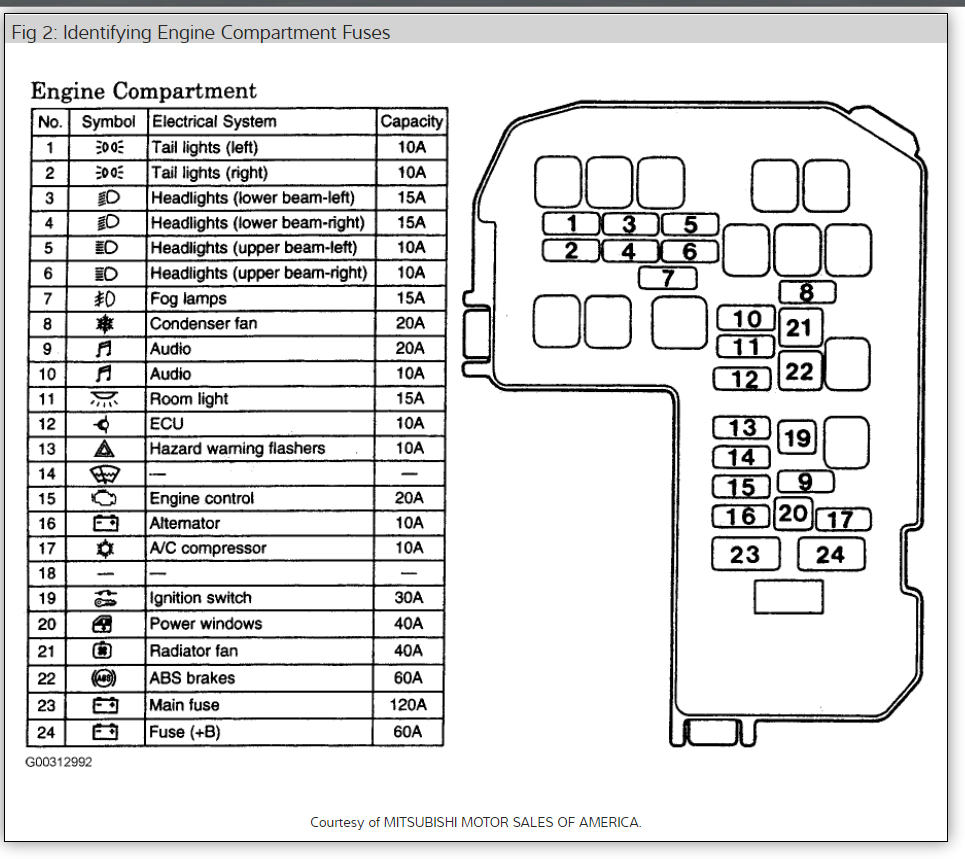 Fuse Box Having a Hard Time Where Is the Fuse Box Located in My