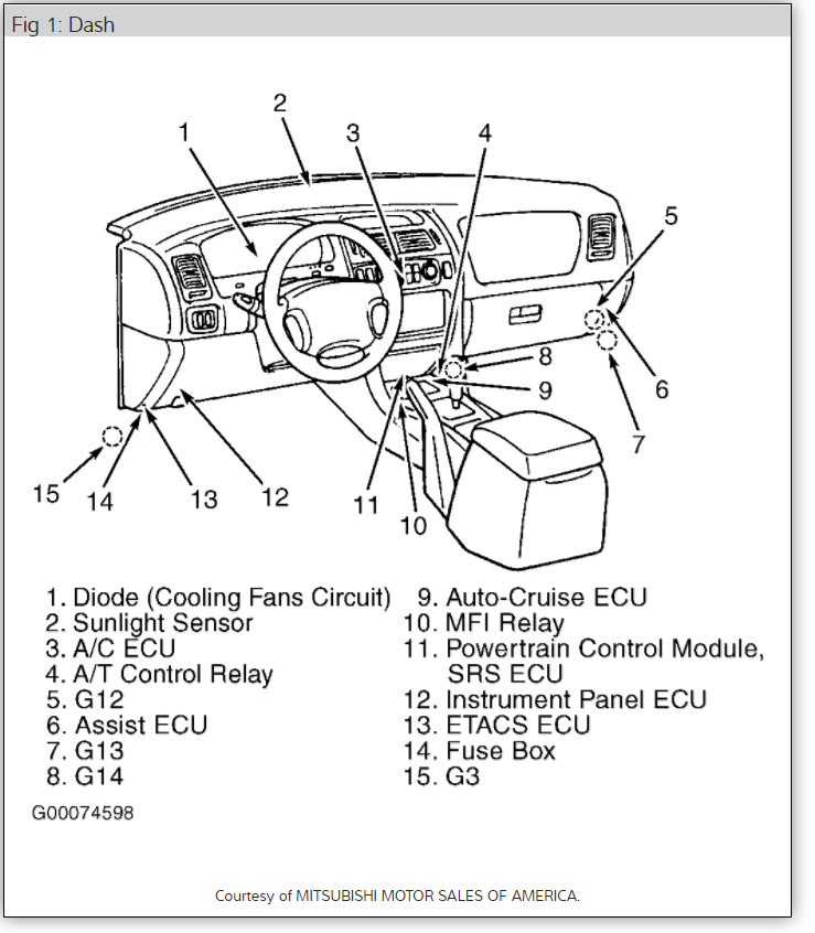 04 Mitsubishi Galant Fuse Box - Wiring Diagram Schemas