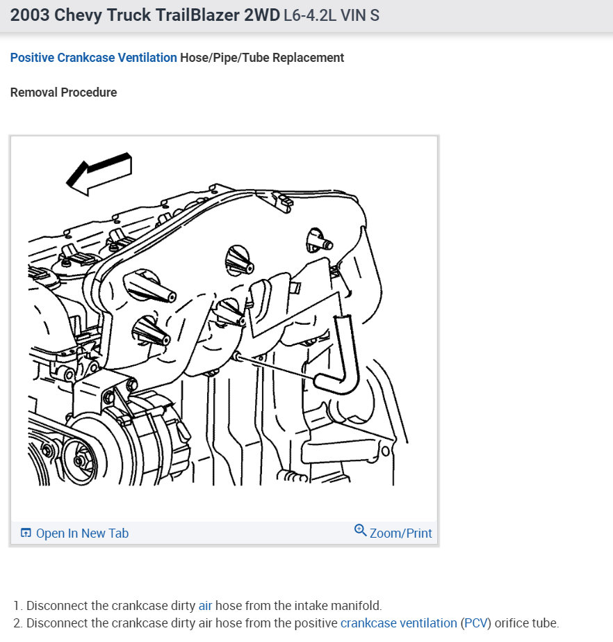 PCV Valve Location? Is There a PCV Valve, Where Is the Location?