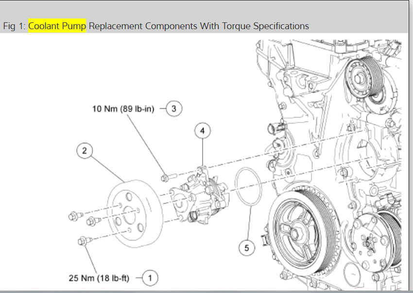 Water Pump Is Leaking Coolant How Hard Is It to Replaced and