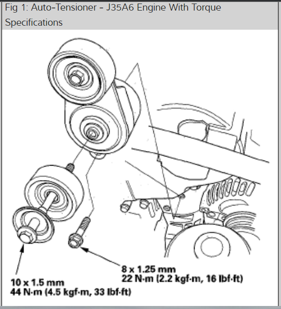 Idler Pulley Size Chart