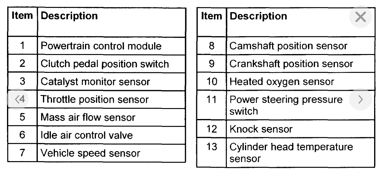 Gm Coolant Temp Sensor Voltage Chart