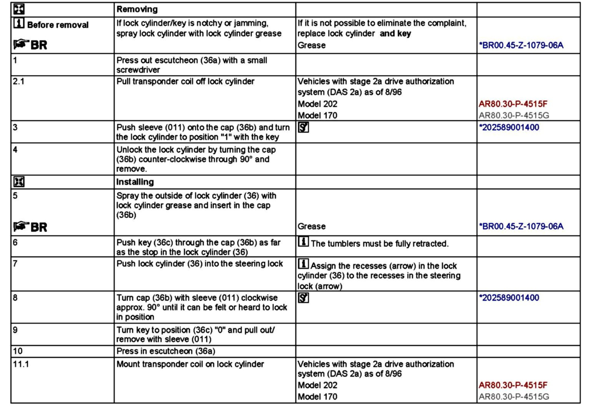 Locked Ignition and Steering Wheel This Has Never Happened Before...