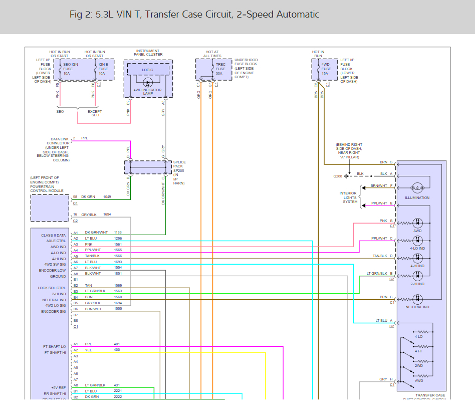Service Four Wheel Drive, Code C0379 Service Four Wheel Come on