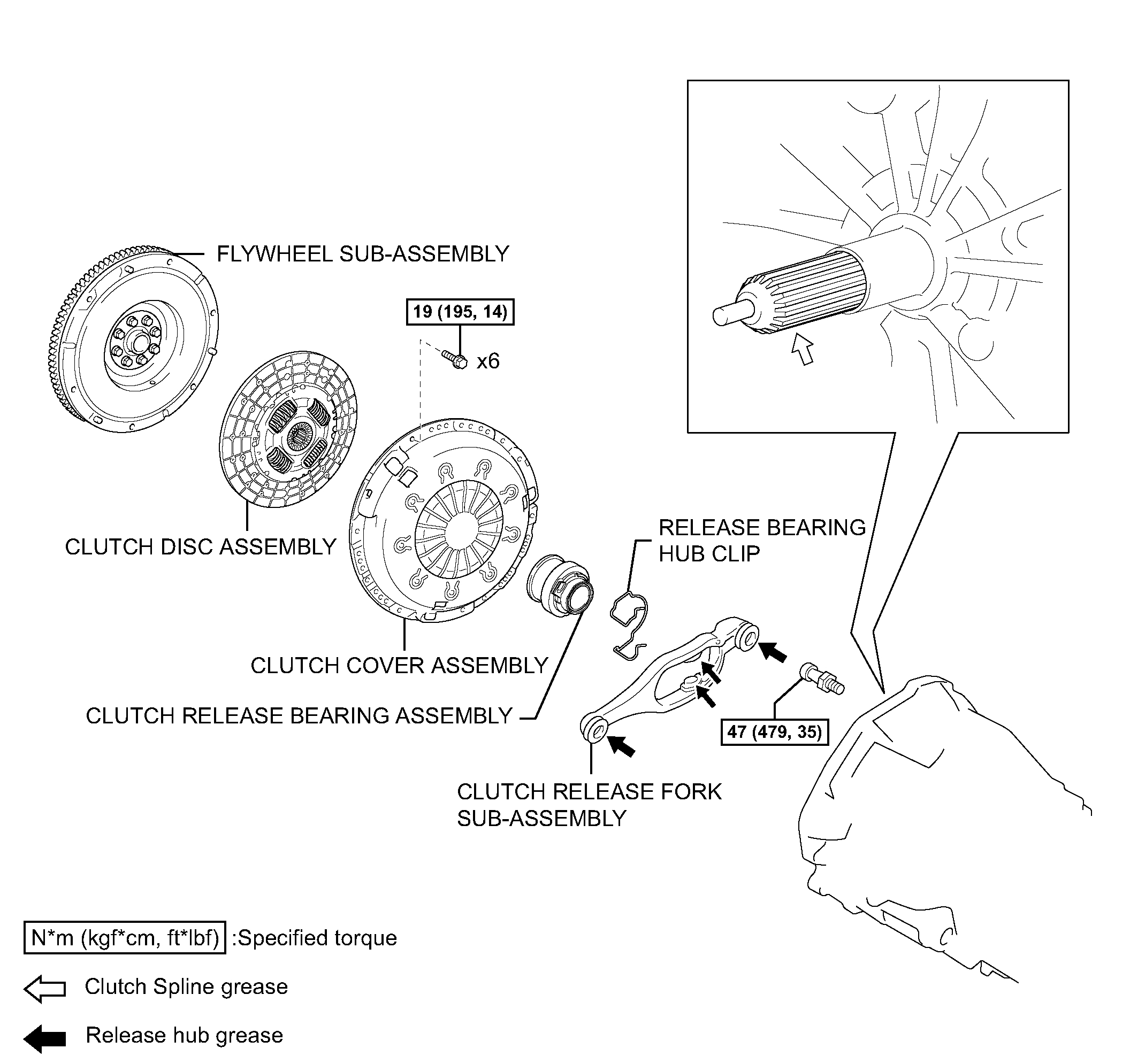 Throw Out Bearing Replacement How Difficult Is This to Do for the...
