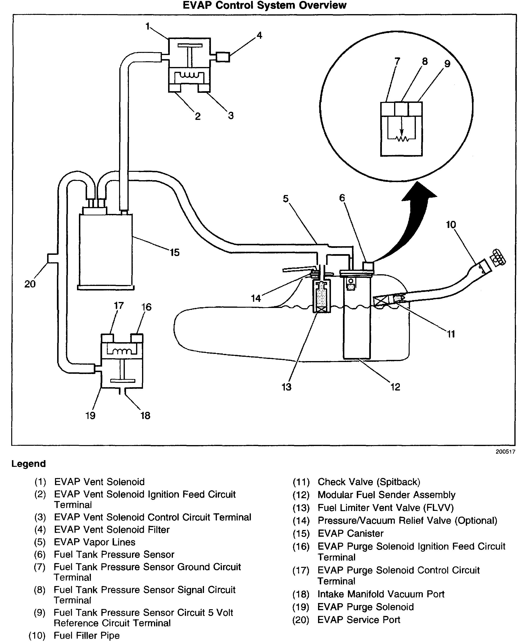 2000 Pontiac Sunfire Fuel Pump Wiring Diagram : 2000 Chevy Cavalier