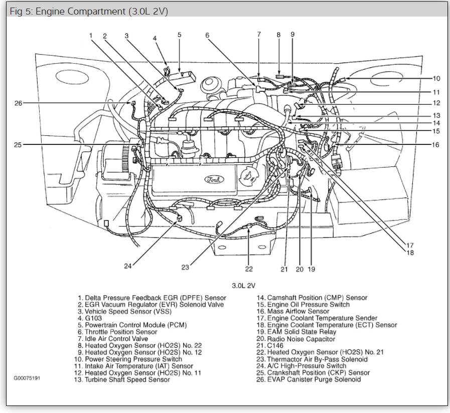 31 2001 Taurus Fuse Diagram - Wiring Diagram Database