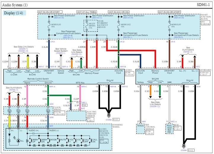 Wiring Diagram Needed: I Can't Find a Diagram for My Car