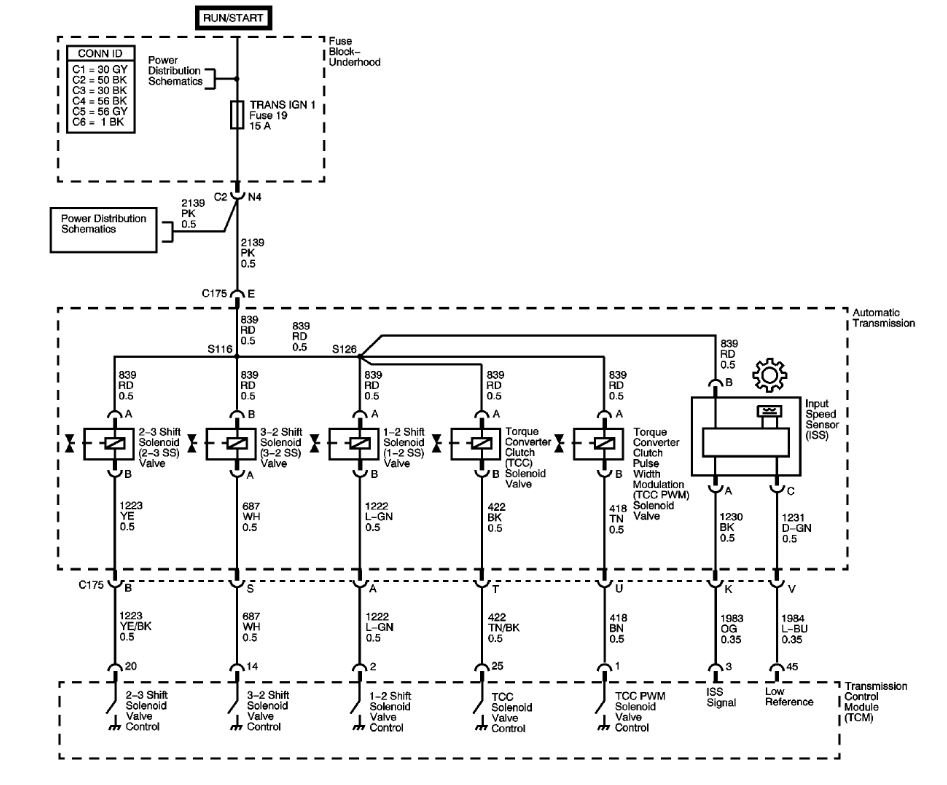 Transmission Lost All Gears My Transmission Lost All Gears