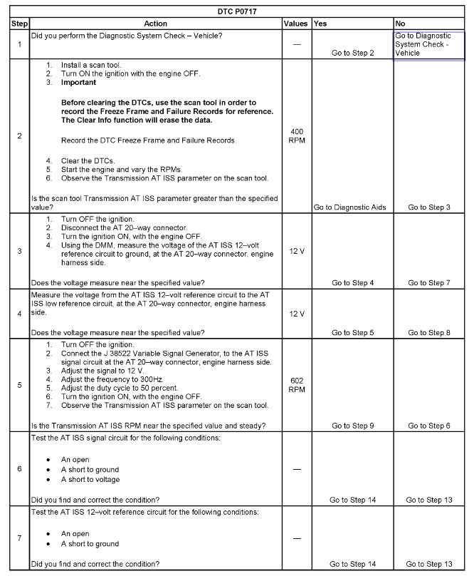 Transmission Lost All Gears My Transmission Lost All Gears