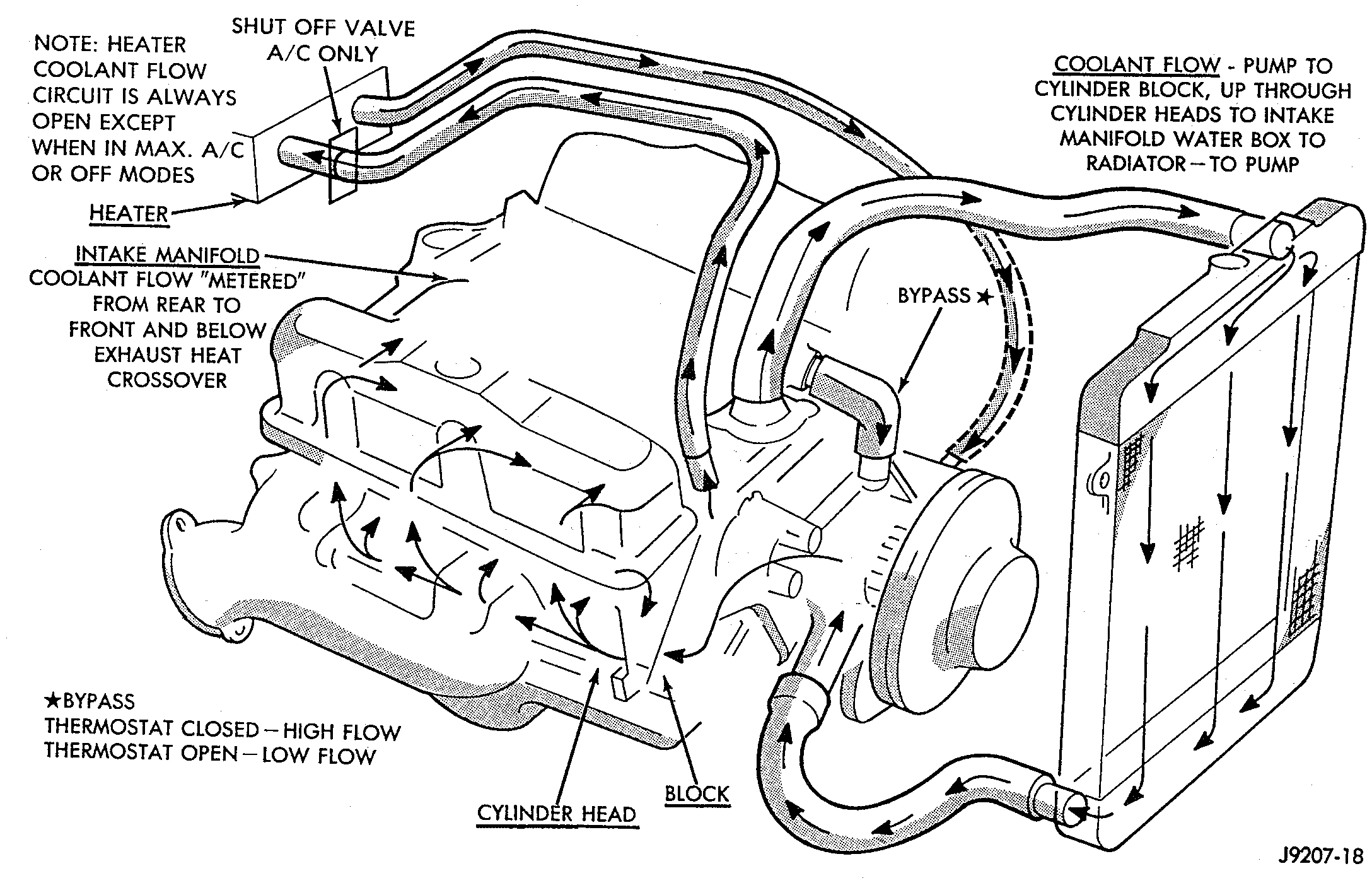 Diagram  3 4l Engine Water Circulation Diagram Full