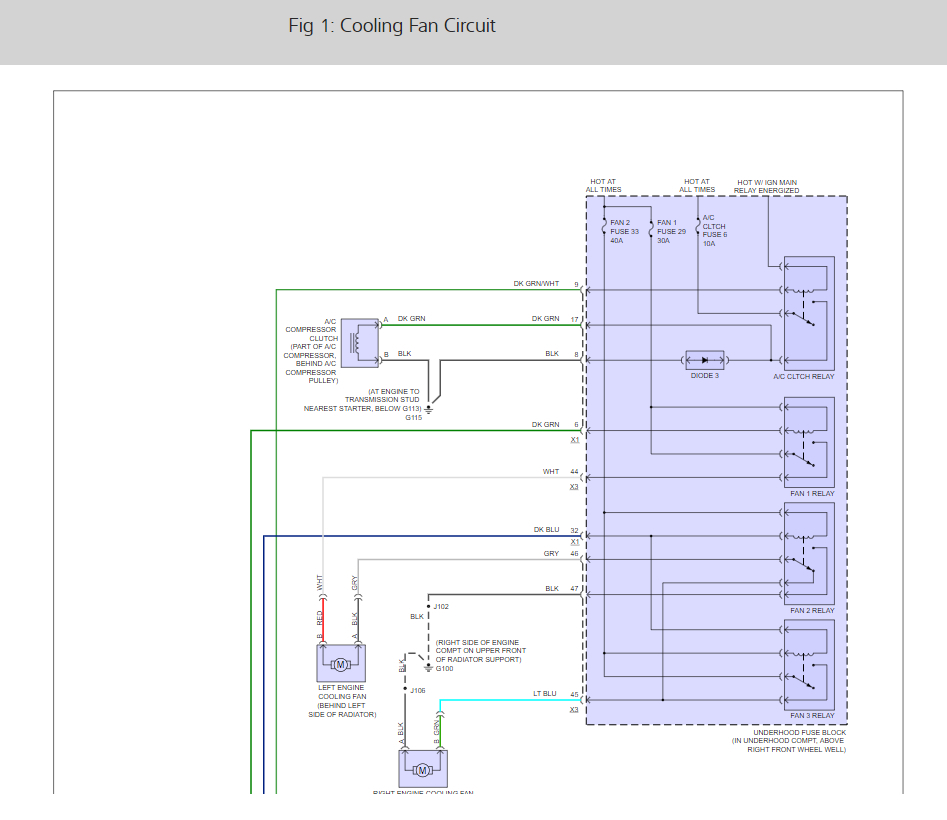 Cooling Fans Cooling Fans Only Come on with Ac, Just Had New