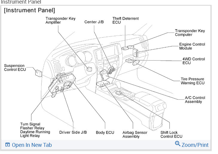 Rear Defroster Stopped Working? What Fuse Controls the Rear