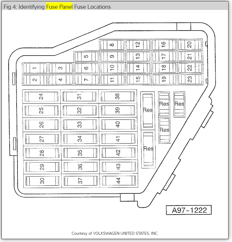 Radio Fuse Radio Fuse Location Thanks for the Help