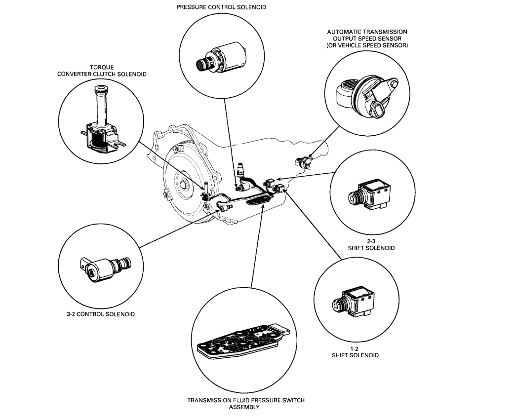 Transmission Solenoid How Do You Tell Which Is the a Solenoid and...