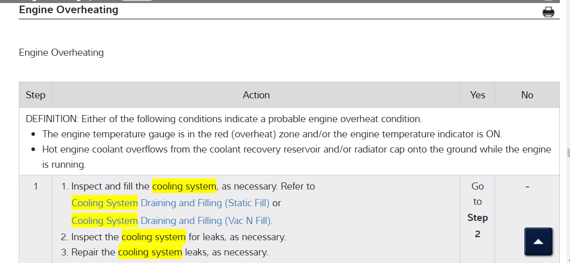 Cooling Fans Fans That Cool Engine Are Not Coming on and Neither