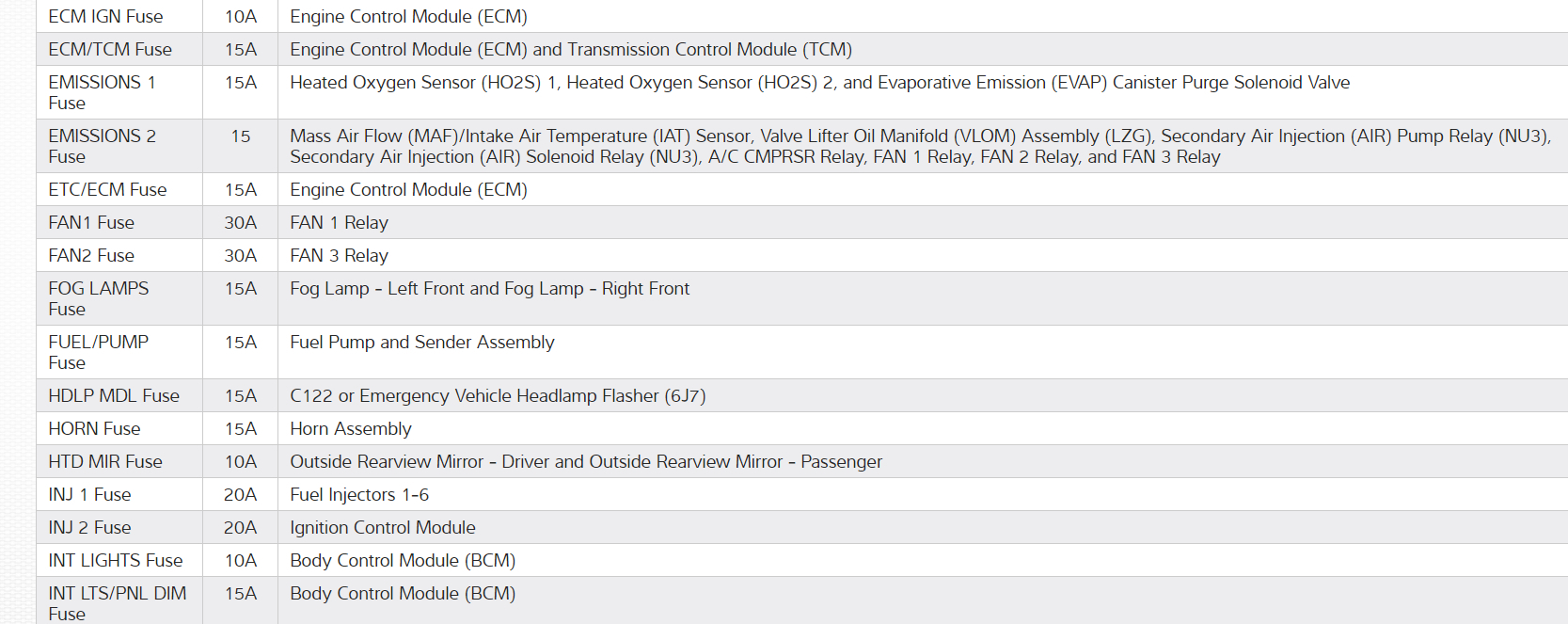 chevy impala license plate light