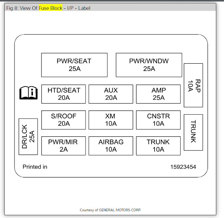 License Plate Fuse Where's the License Plate Light Fuse?