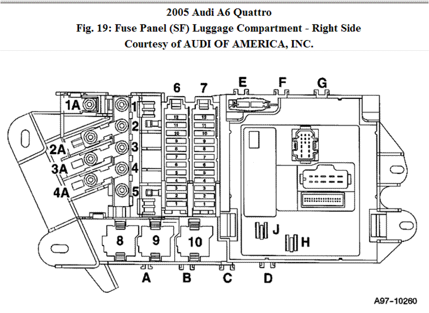 O Alta Trage Imbecil Audi A6 Fuse Box Diagram Seminuevosyusados Com