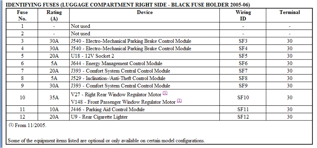 98 Audi A6 Quattro Fuse Box Diagram