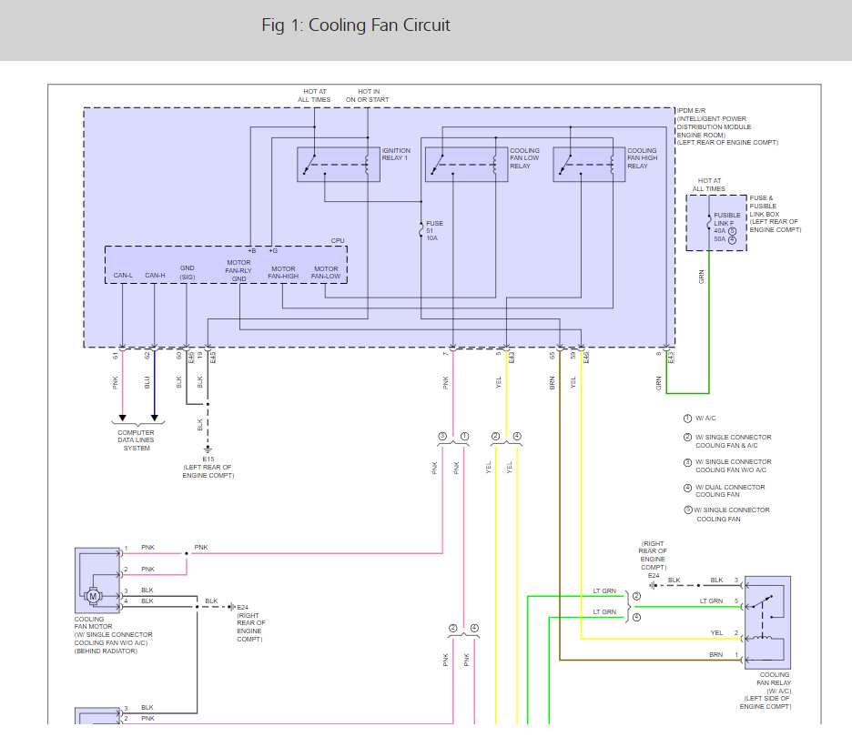 Cooling Fan Not Working: the Cooling Fan Doesn't Come On.