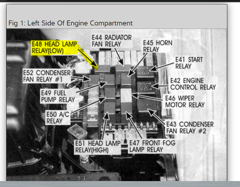 Headlights Not Working Properly My High Beams Work on My Car but