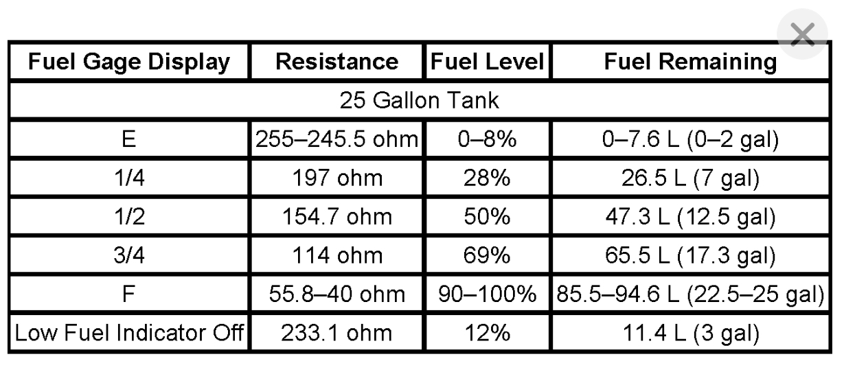 Fuel Gauge Reset I Am Wondering if There Is any Way to Reset the